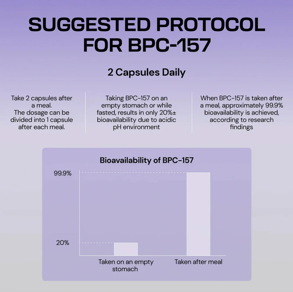 NutriviaPro Body - Protection Compound (BPC-157)™