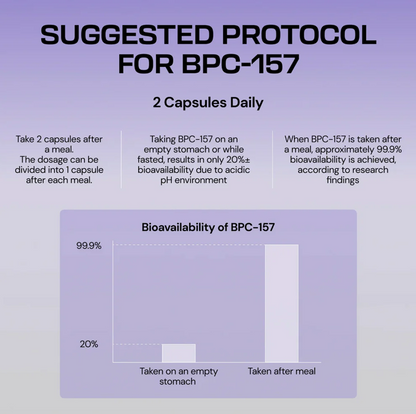 NutriviaPro Body - Protection Compound (BPC-157)™